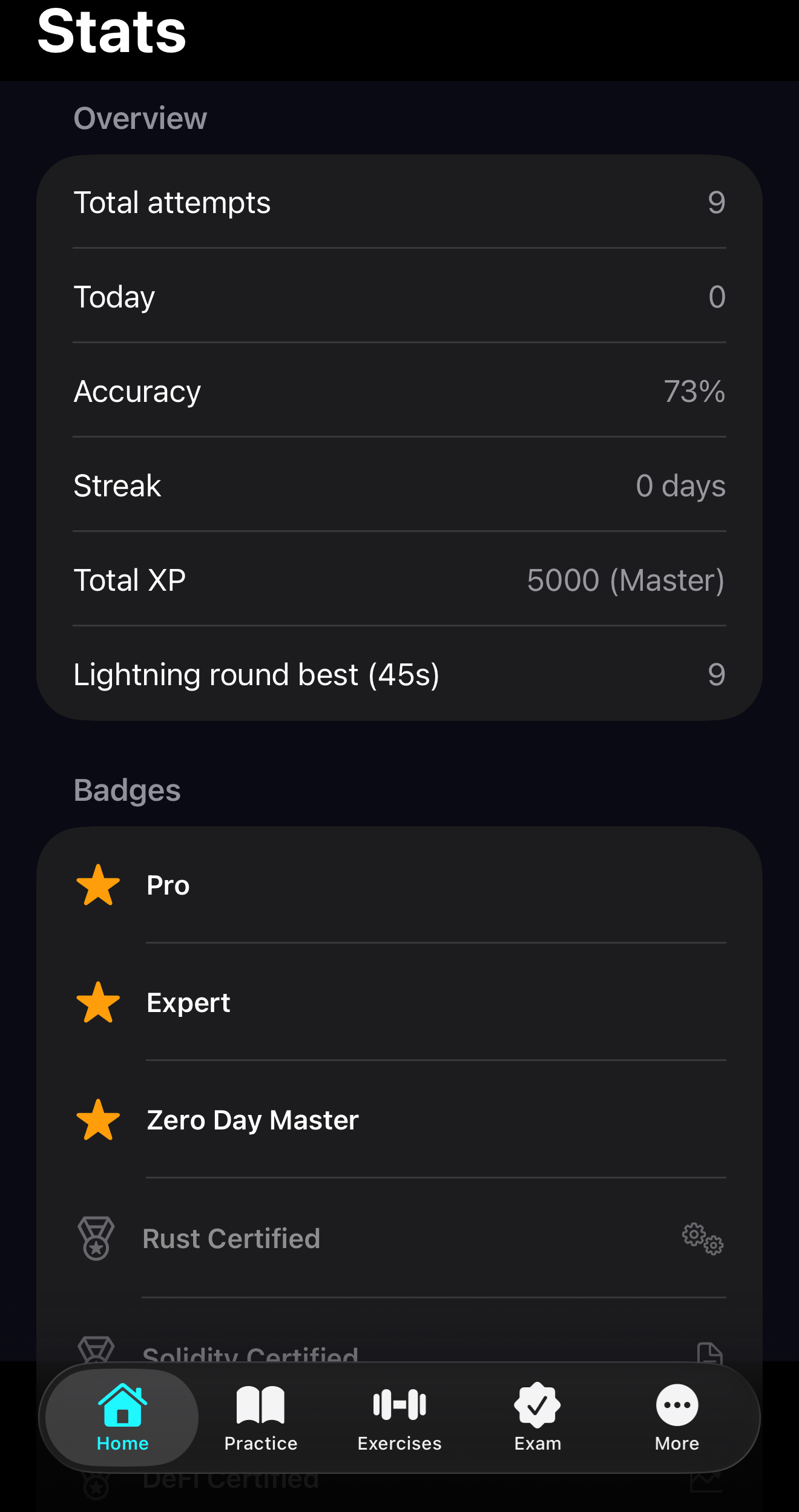 Stats overview with badges and progress